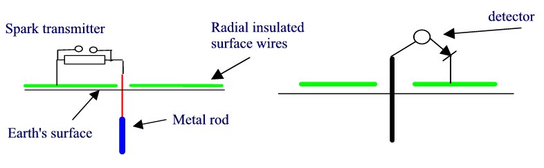 A00033 SchemaExperiment.jpg