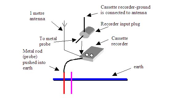A00029 SchemaRecorder.jpg