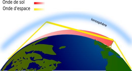 GroundRadio.png